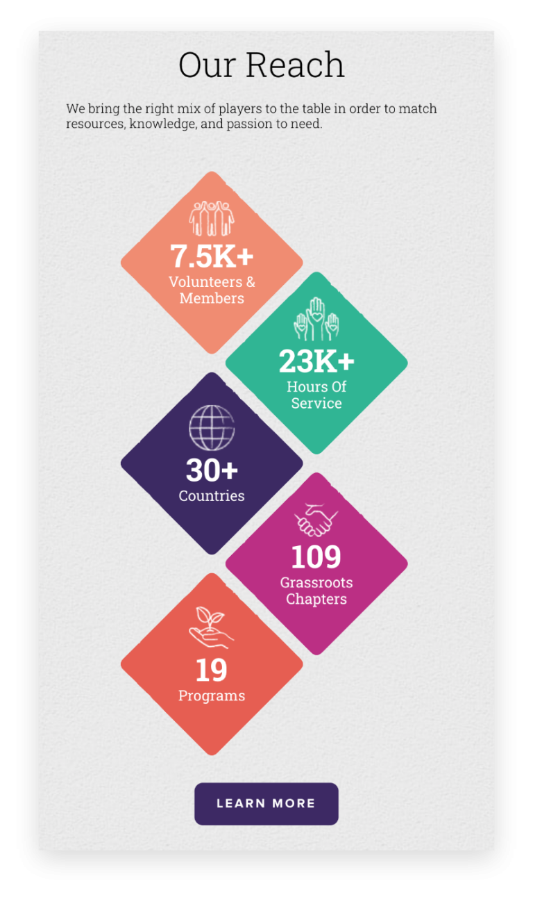 case study partners of the americas mobile 2